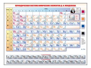Справочно-информационный стенд (световой) "Периодическая система химических элементов Д.И. Менделеева"