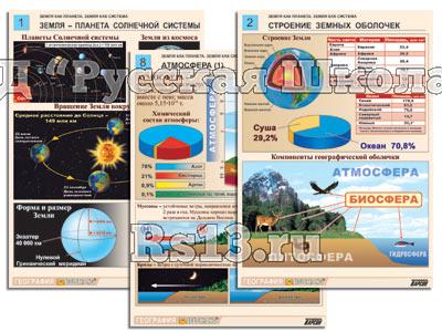 Комплект таблиц по географии раздат. "Земля как планета. Земля как система" (цвет, лам., А4, 12шт.)