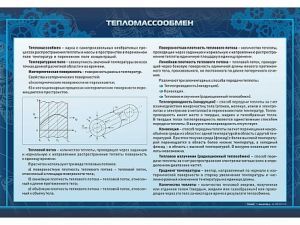 Комплект  стендов «Тепломассобмен» (15шт)